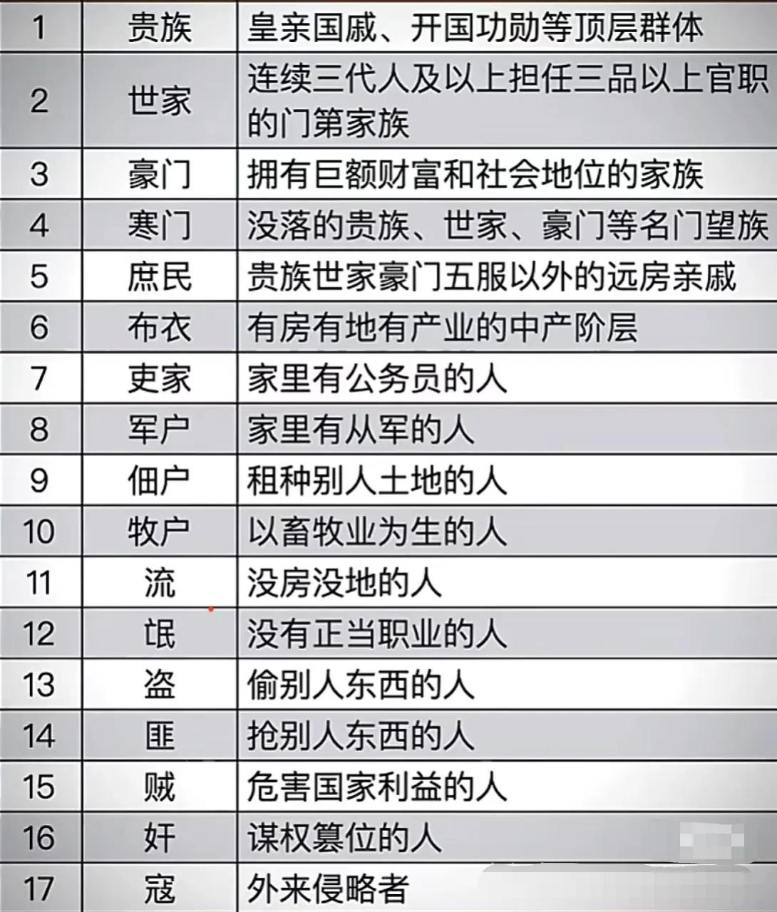 有一种说法，能活到现在的都是祖上富过的，穷的根本没有后代，所以说寒门也没问题。[