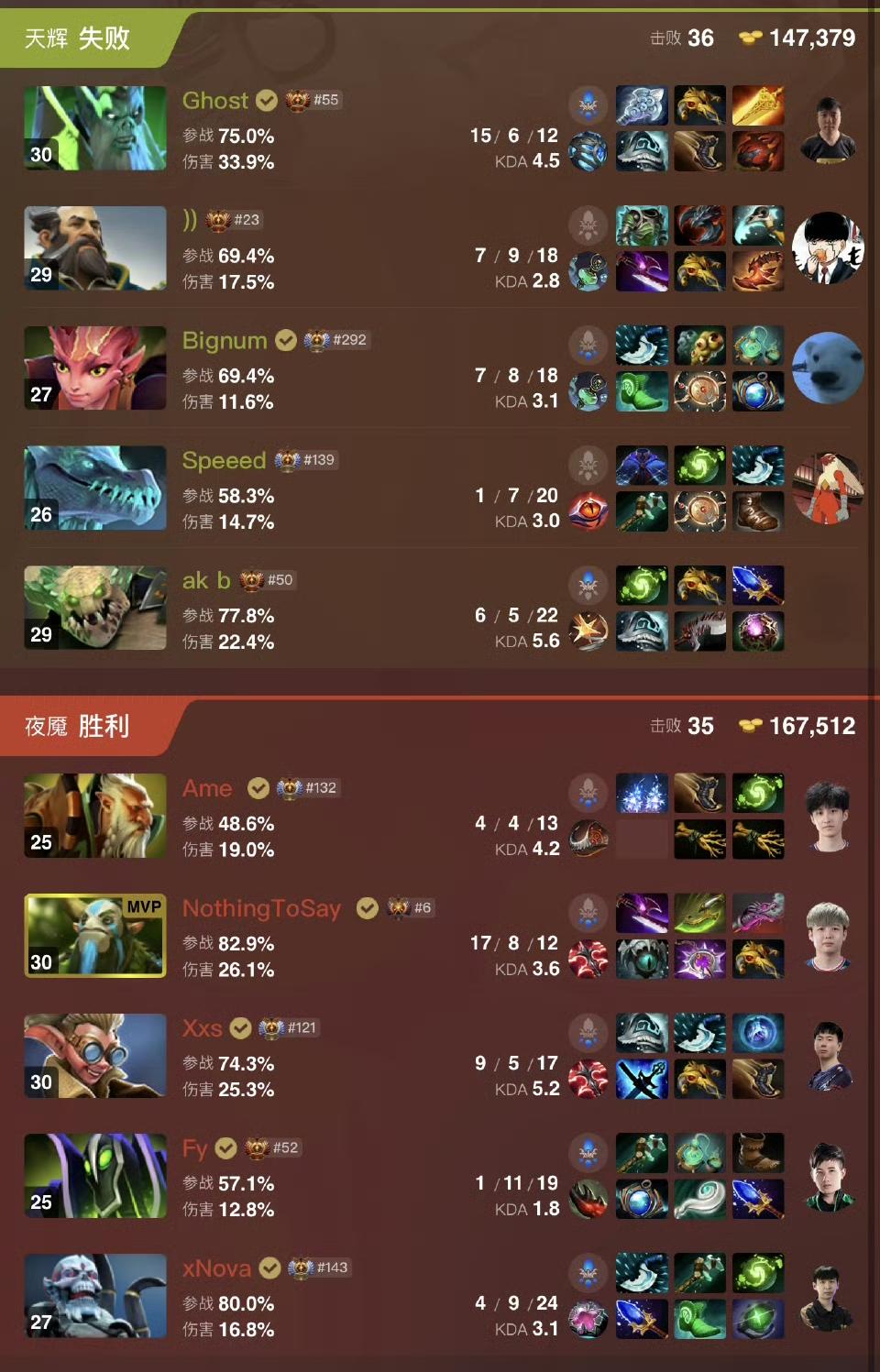 石油杯小组赛第二天，XG迎来首胜XG2-0GL放了两局熊德给XG，两