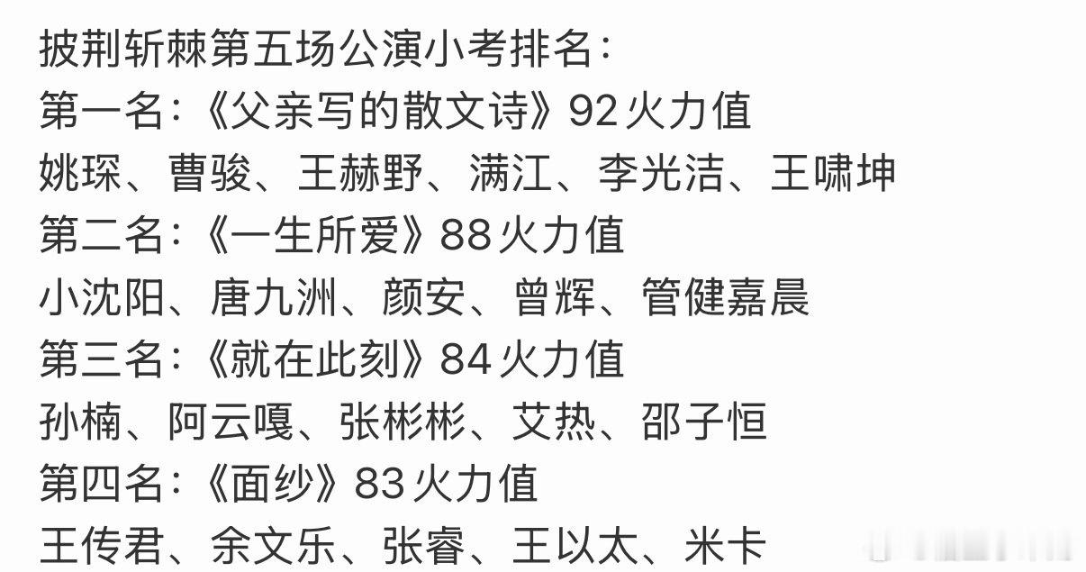 #披哥五公小考成绩##披荆斩棘五公小考成绩单#披荆斩棘五公小考排名成绩#披荆斩棘#​#披荆斩棘202