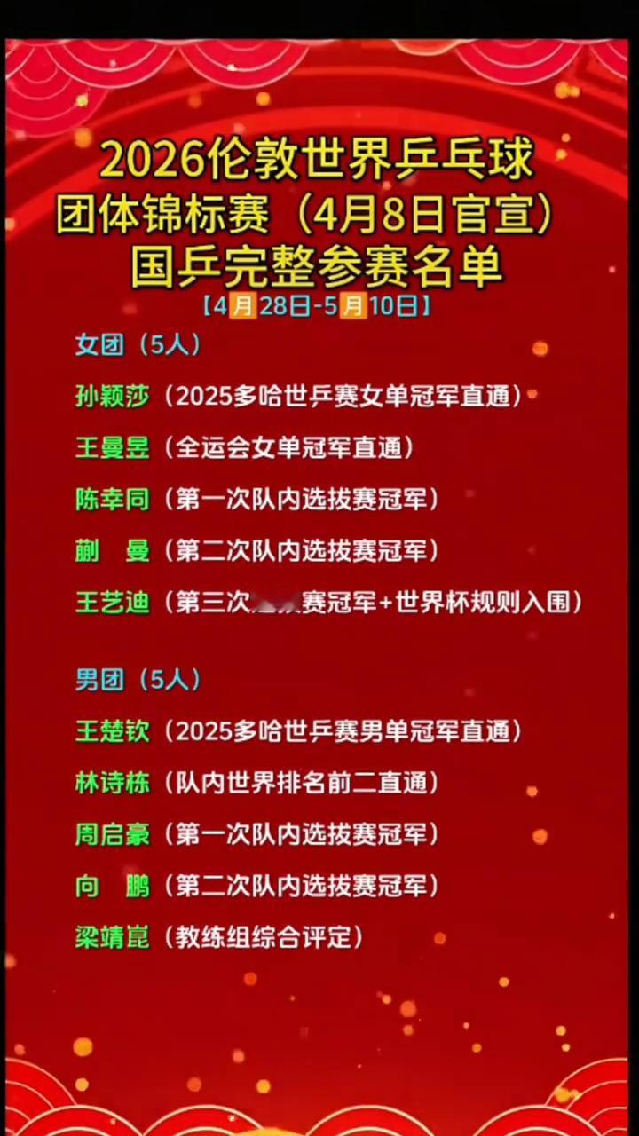 2026伦敦世界乒乓球团体锦标赛(4月8日官宣)国乒完整参赛名单。4月28日-