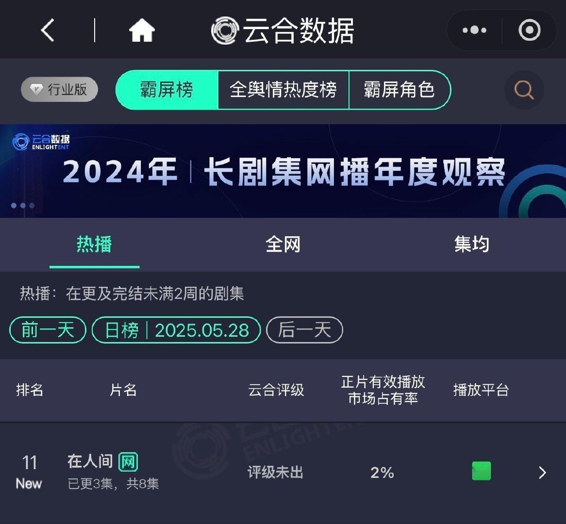 见过扑的，没见过这么扑的，打破最低记录了，怎么会做到电视剧电影四连扑的云合​​