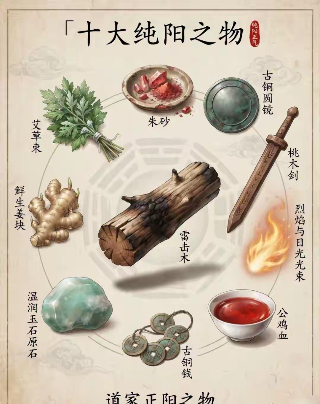 纯阳之物，求补充