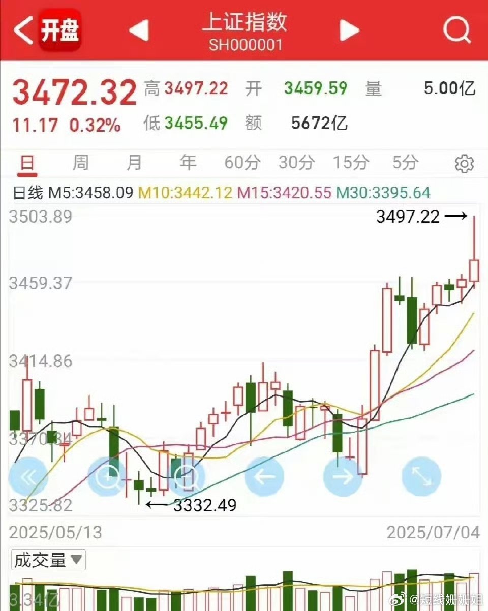 7月7日热点板块和个股机会一、医药4板：塞力医疗。2板：卫信康、广生堂。首板：中
