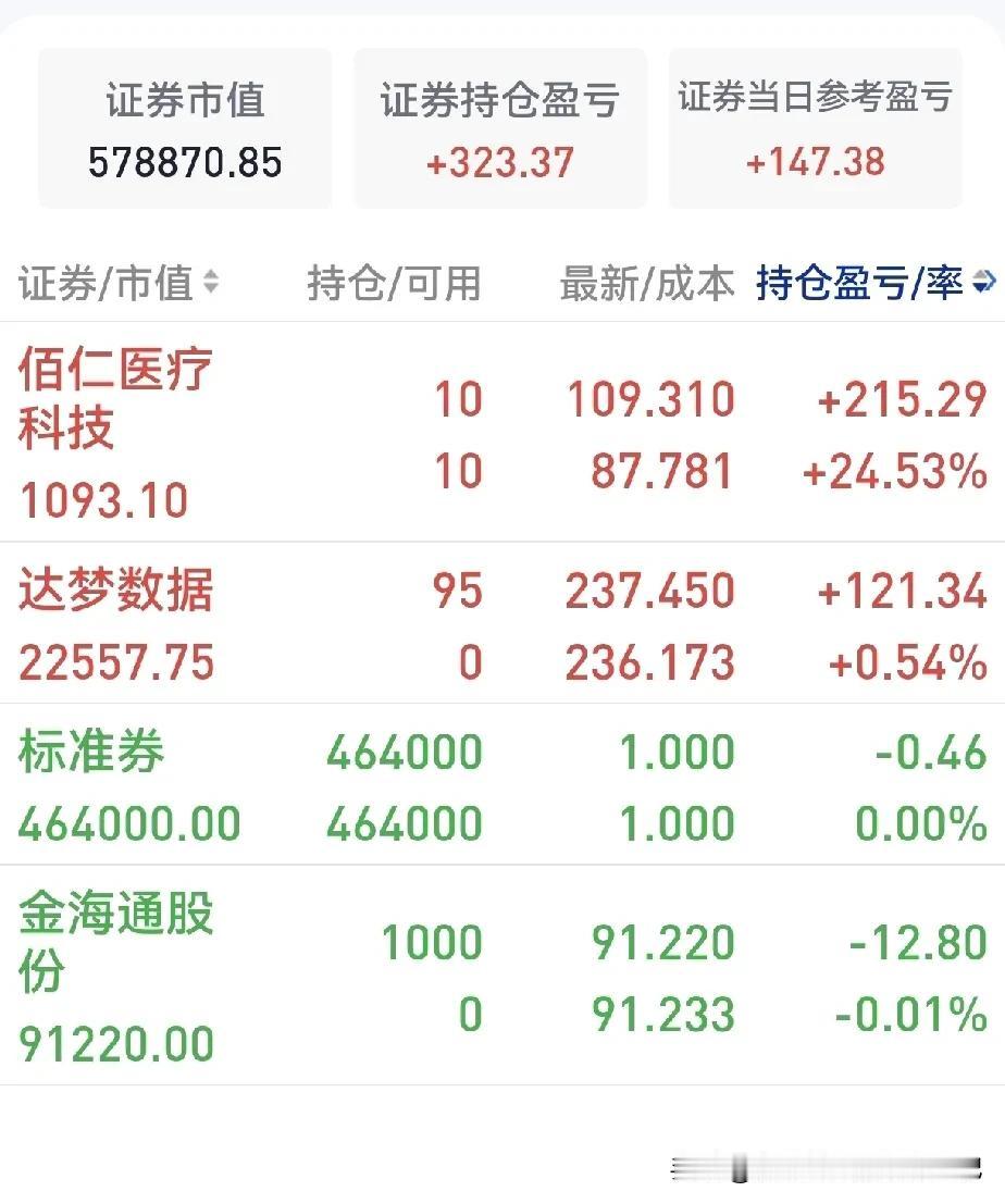 A股指数连续第二天集体收跌，不过仅上证是连续两日下跌，深证、创业板、科创50指数