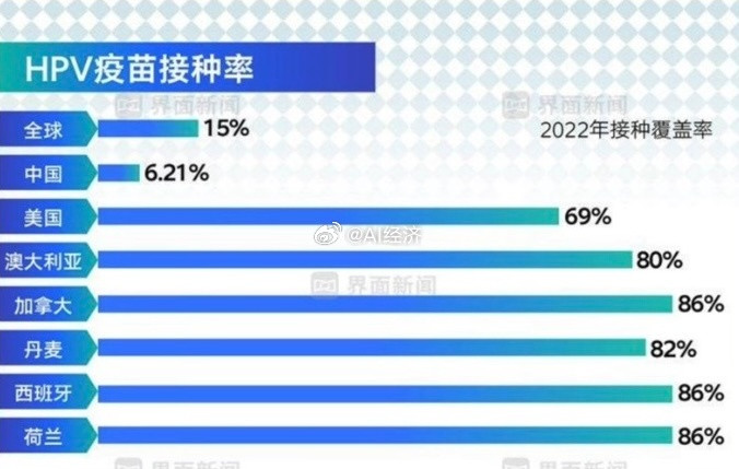 很多数据我们只要达到世界平均水平我们就是世界第一强国了​​​