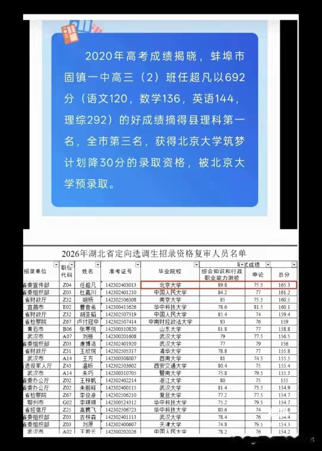 学霸就是学霸，高考全县第一考公又是第一这位任同学2020年考出了全县第一，2