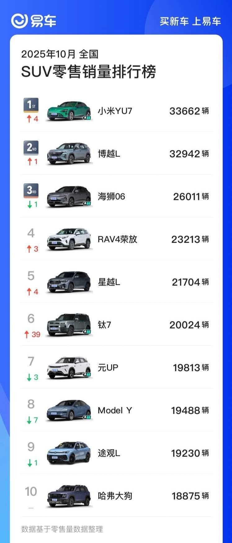 2025年张无忌横空出世，YU7轻松斩杀Y谁是主角，这不是已经一目了然了吗？