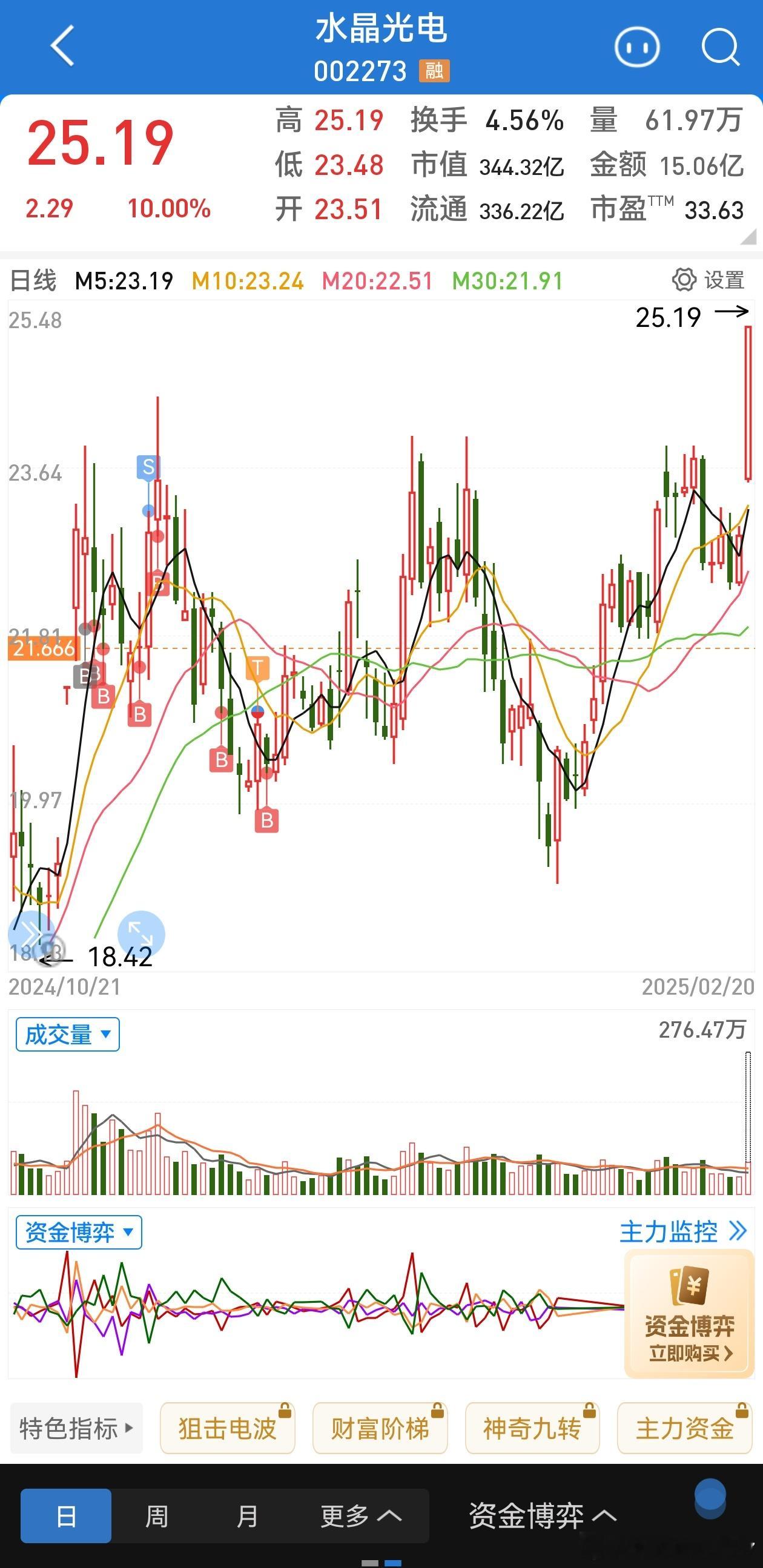 光波导对ai眼镜的重要性终于提现在股价上了泪牛满面机构票太折磨人了[扁嘴]