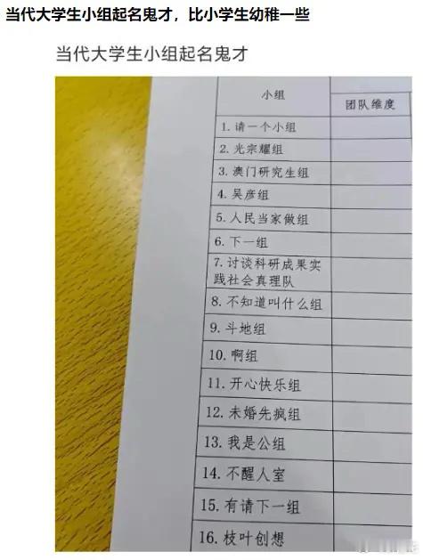 当代大学生，这就一群小学生水平[笑着哭][笑着哭][笑着哭]​​​