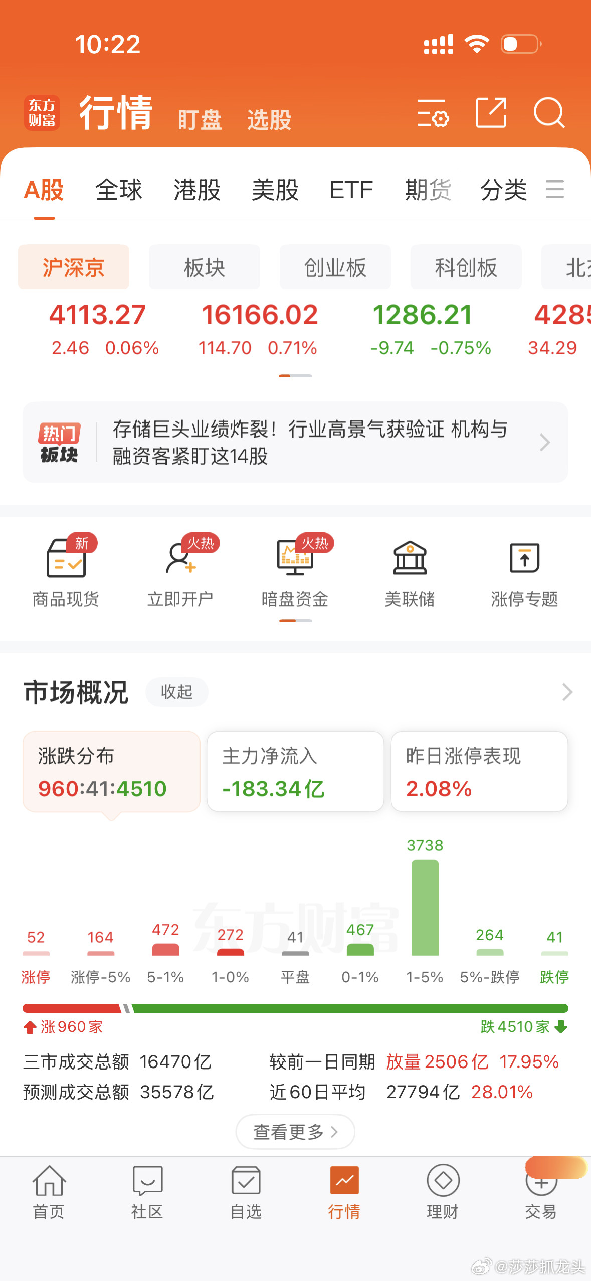 兄弟们看到没有！今天又是指数红！个股4500多家待涨！这都是存储芯片在撑起一片天