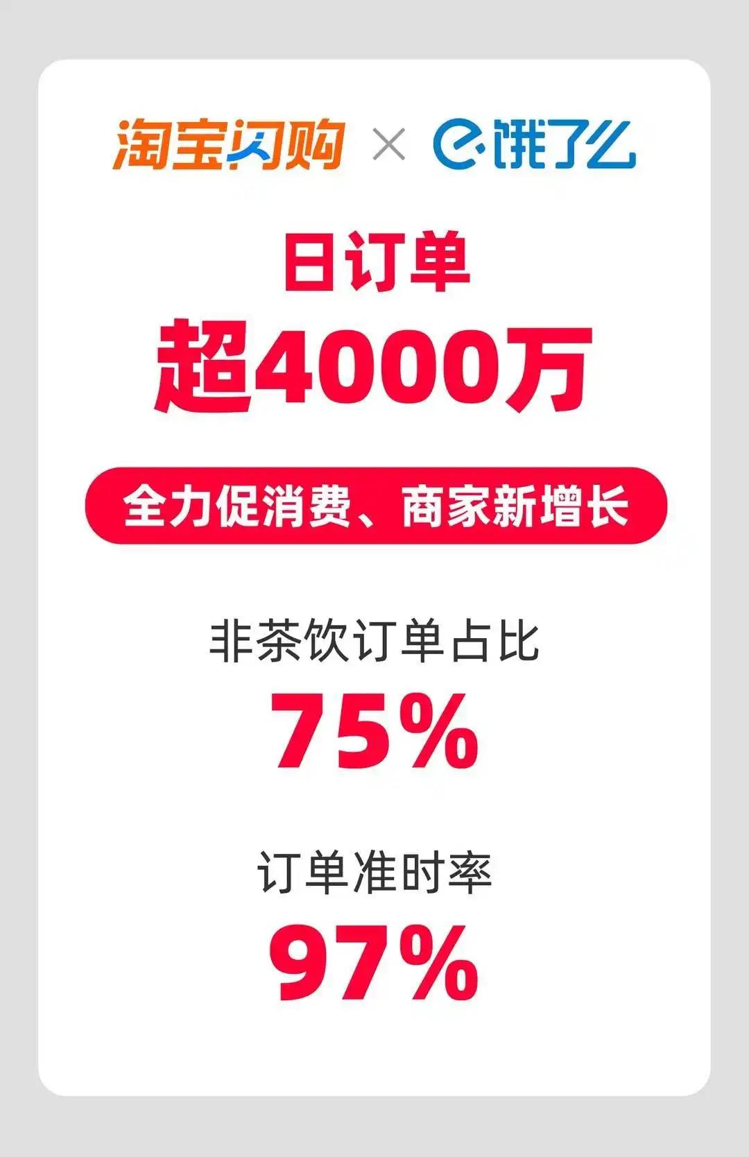 风向变了，淘宝闪购日单量破4000万，背后释放的信号不容忽视。5月26日，淘