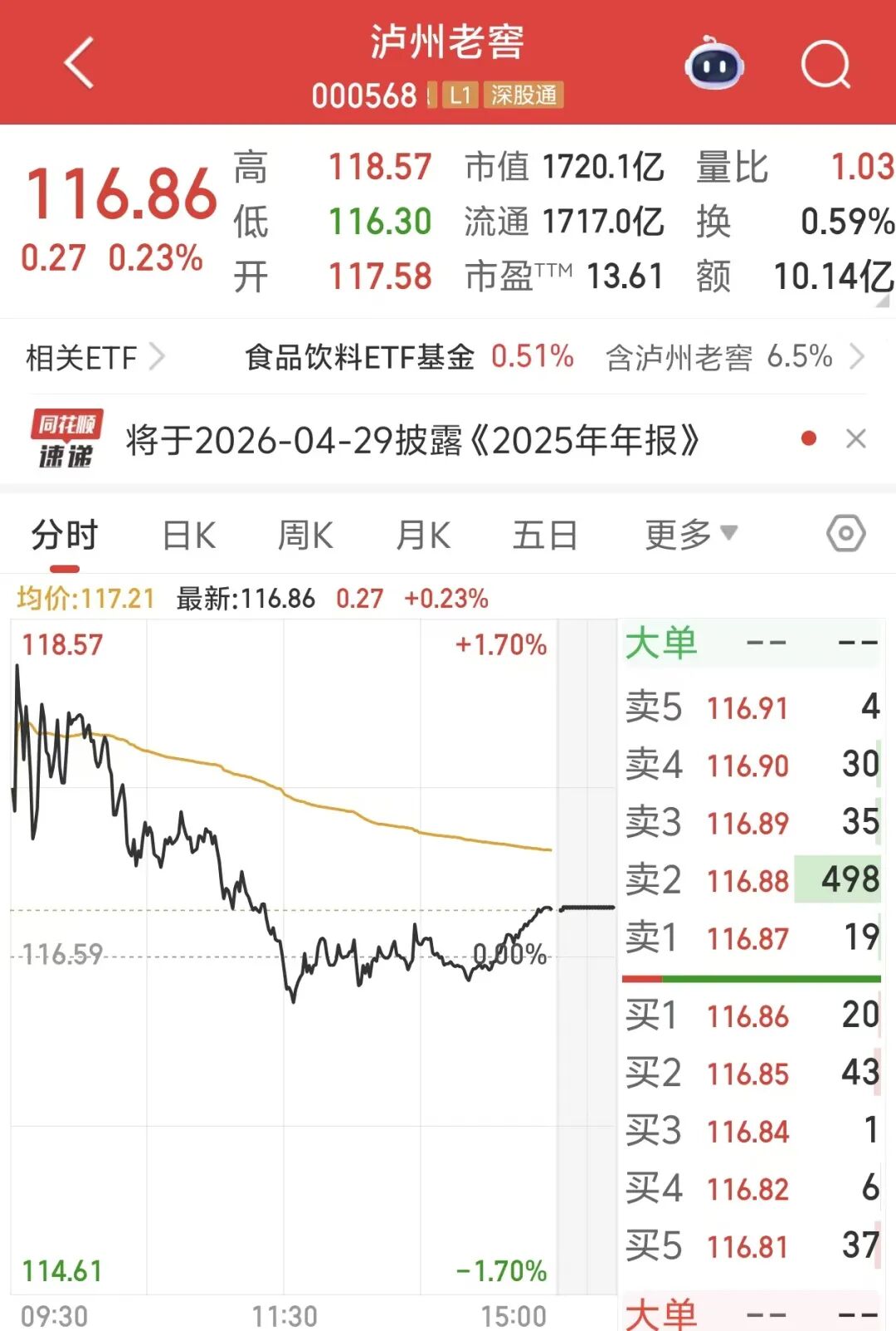 千亿龙头, 拟分红约20亿元