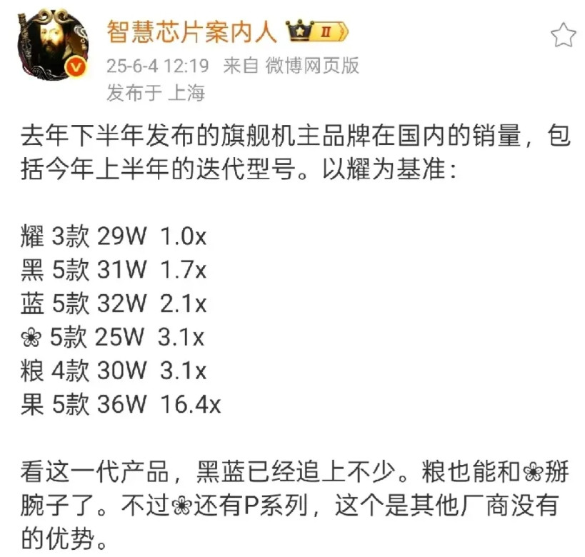 小米的高端手机做成功了，小米旗舰手机能够与华为正面较量了。根据大V爆料的销量排