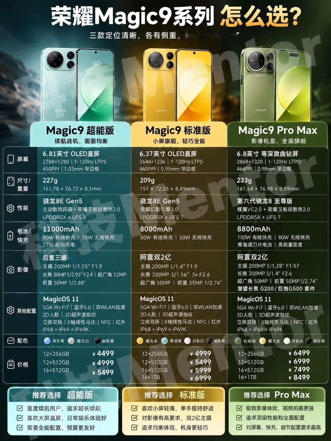 荣耀Magic9怎么选？看这一张就够了。荣耀Magic9这三款其实很好选。喜欢大