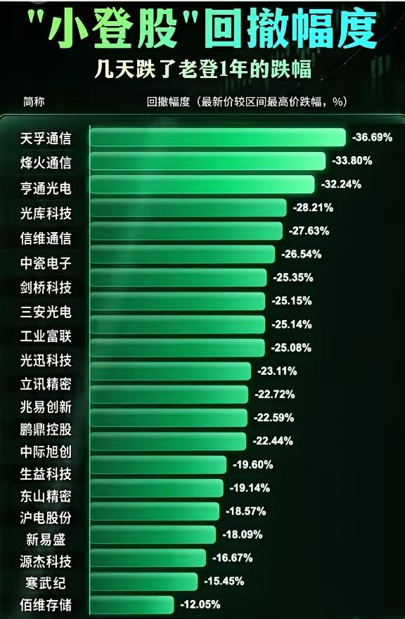 今天大A这表现，跟夏天突然泼了盆冰水似的，凉得人一激灵。先说俩扎眼的信号：