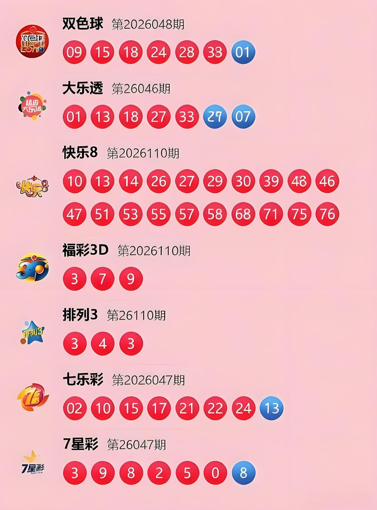 双色球红球24连续四期开出重号，回溯20期历史数据，惊人发现暗藏的关键走势规律；