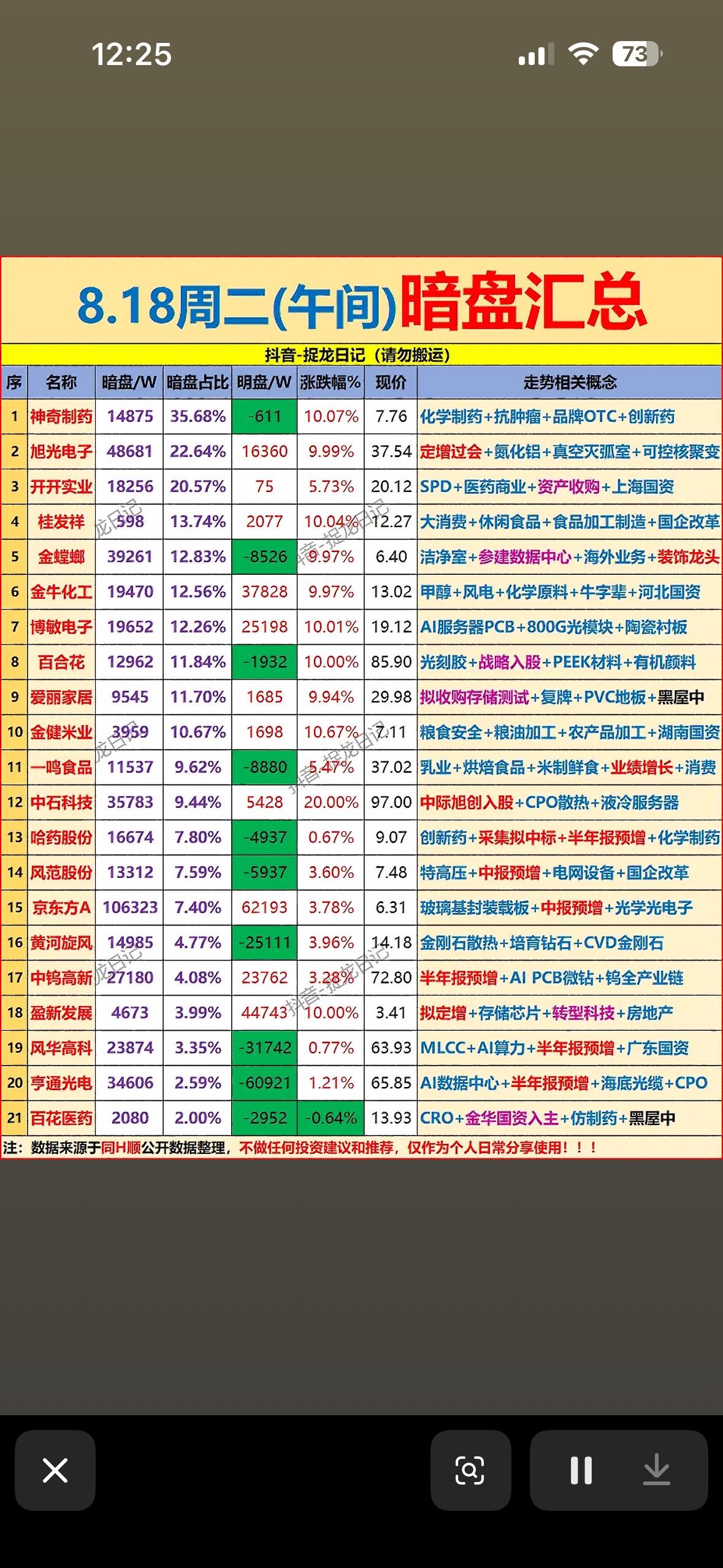 8月18日上午主力资金暗盘净流入前21名个股。8月18日上午主力资金暗盘净流