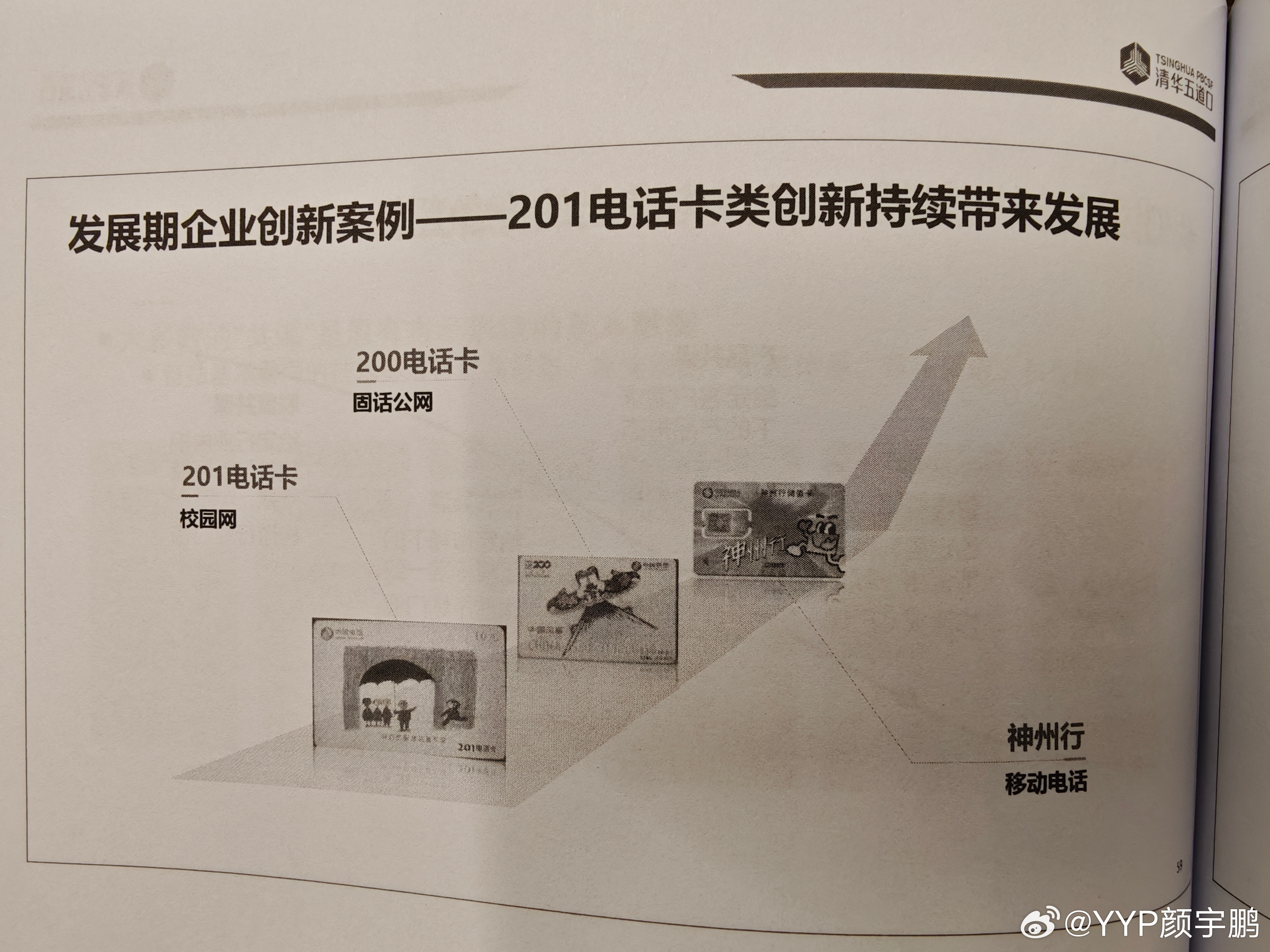听课才知道，原来我们大学时期的201电话卡，是华为做的[微笑]​​​