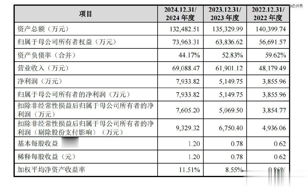 汉邦科技敲钟, 江苏IPO正在大爆发