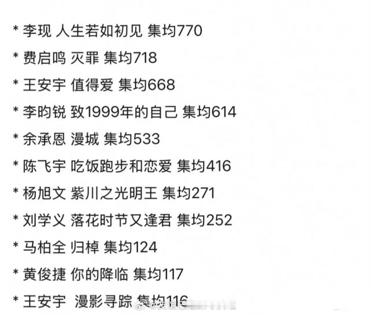 25年集均低于1000w的剧，有哪部是明珠蒙尘的吗？​​​