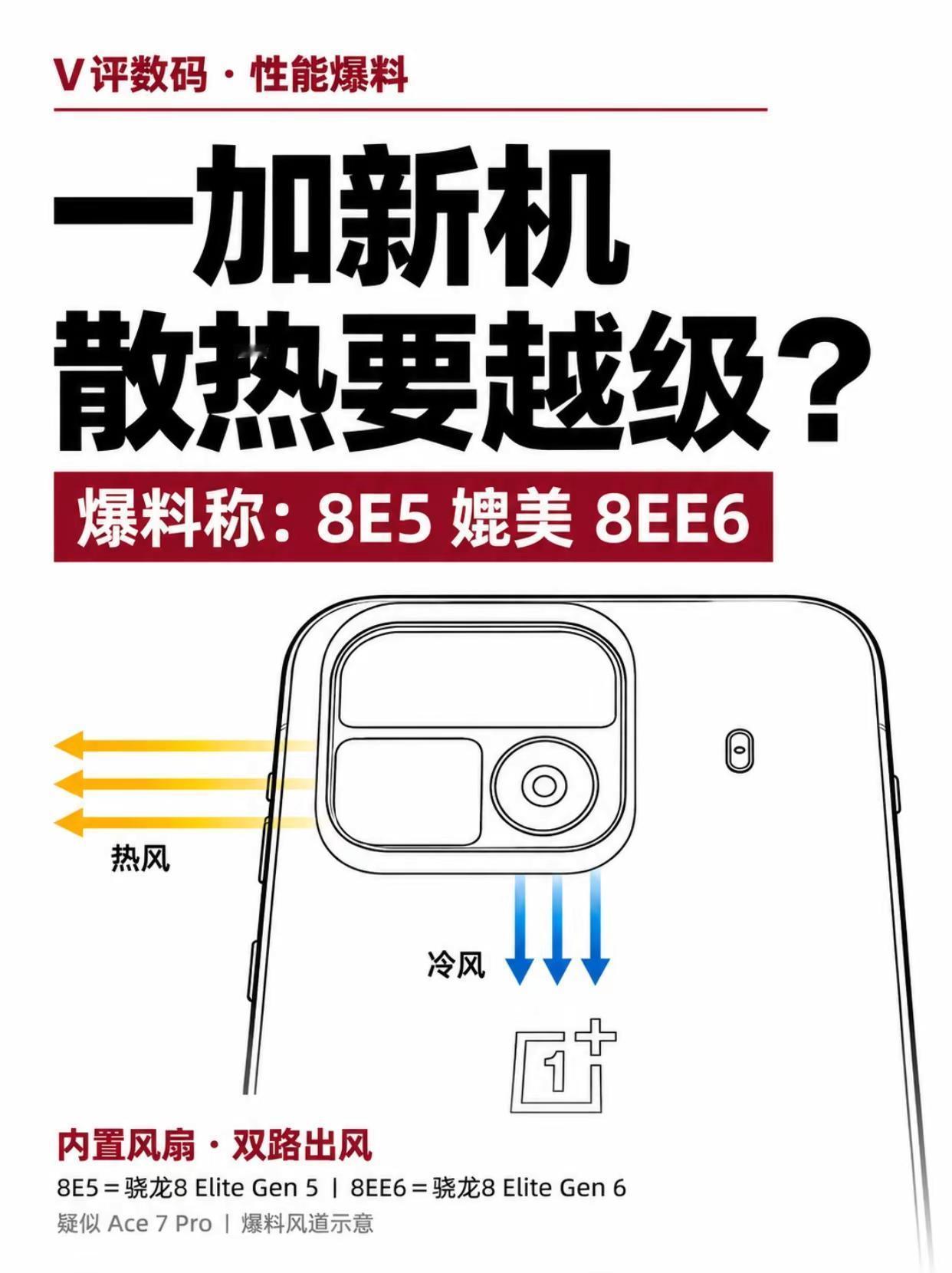 “骁龙8E5能硬刚8EE6”，一加月底新机的这条爆料，话说得挺猛。按数码闲聊站的