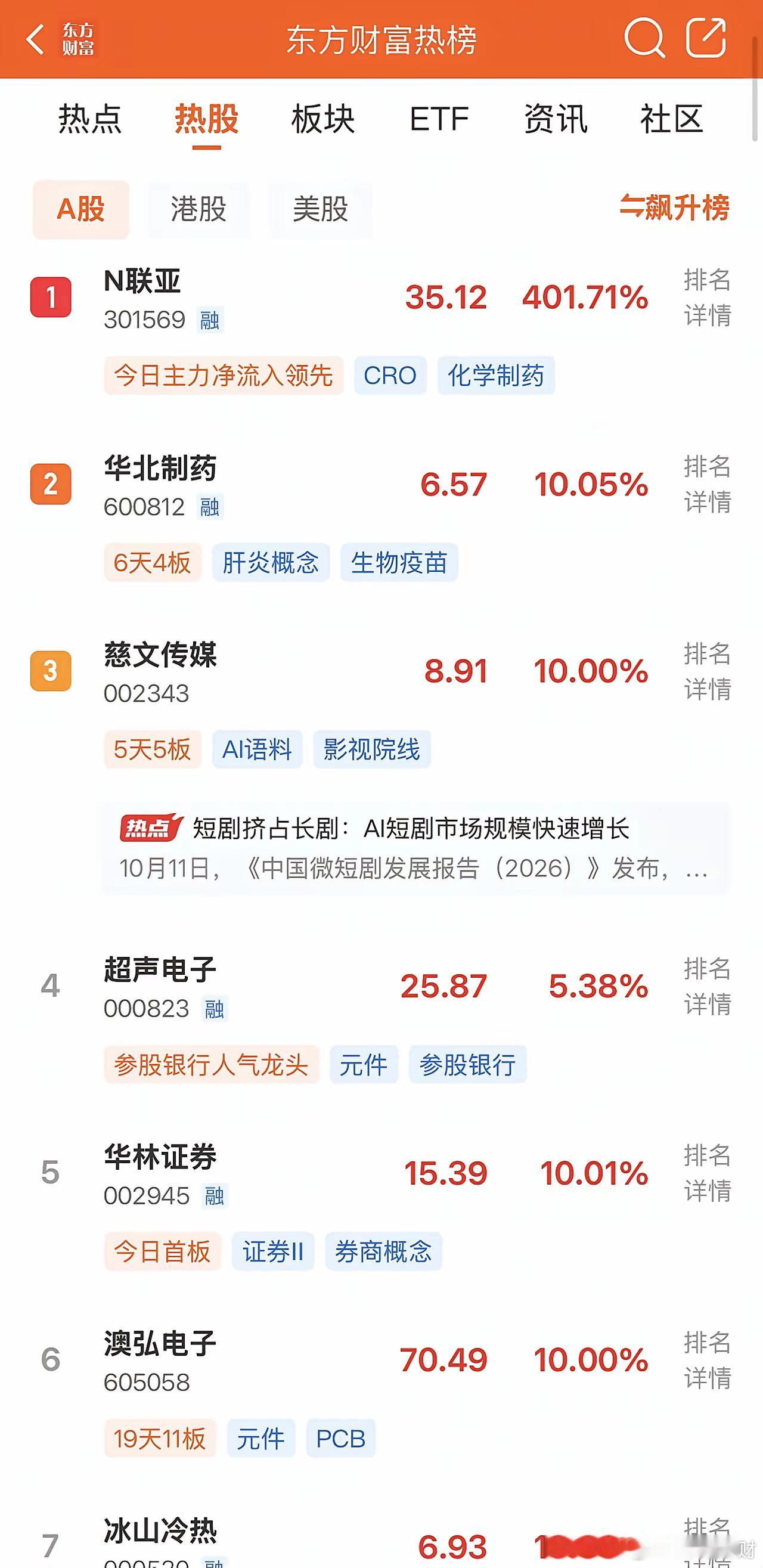 2026年10月15日，各大股吧前十热股:淘股吧:1.新华传媒2.慈文传媒