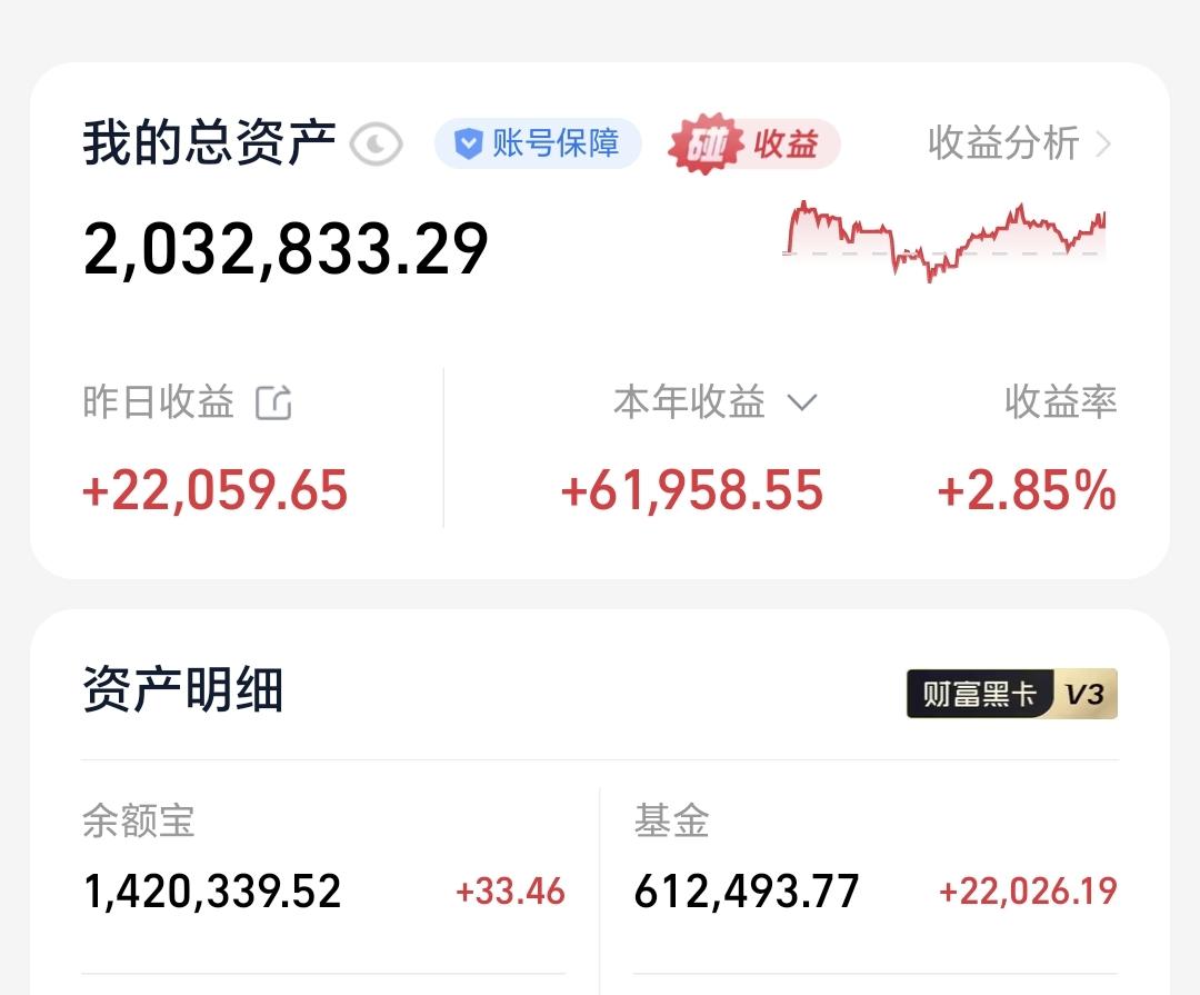 基金：机构下半年聚焦这两个方向昨天基金收122026元，基金持有612493元