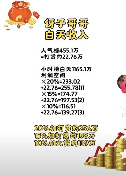 看到网友发出苏伢子哥哥昨天白天的直播的数据和收入，还是不错的！看到这些真的挺感