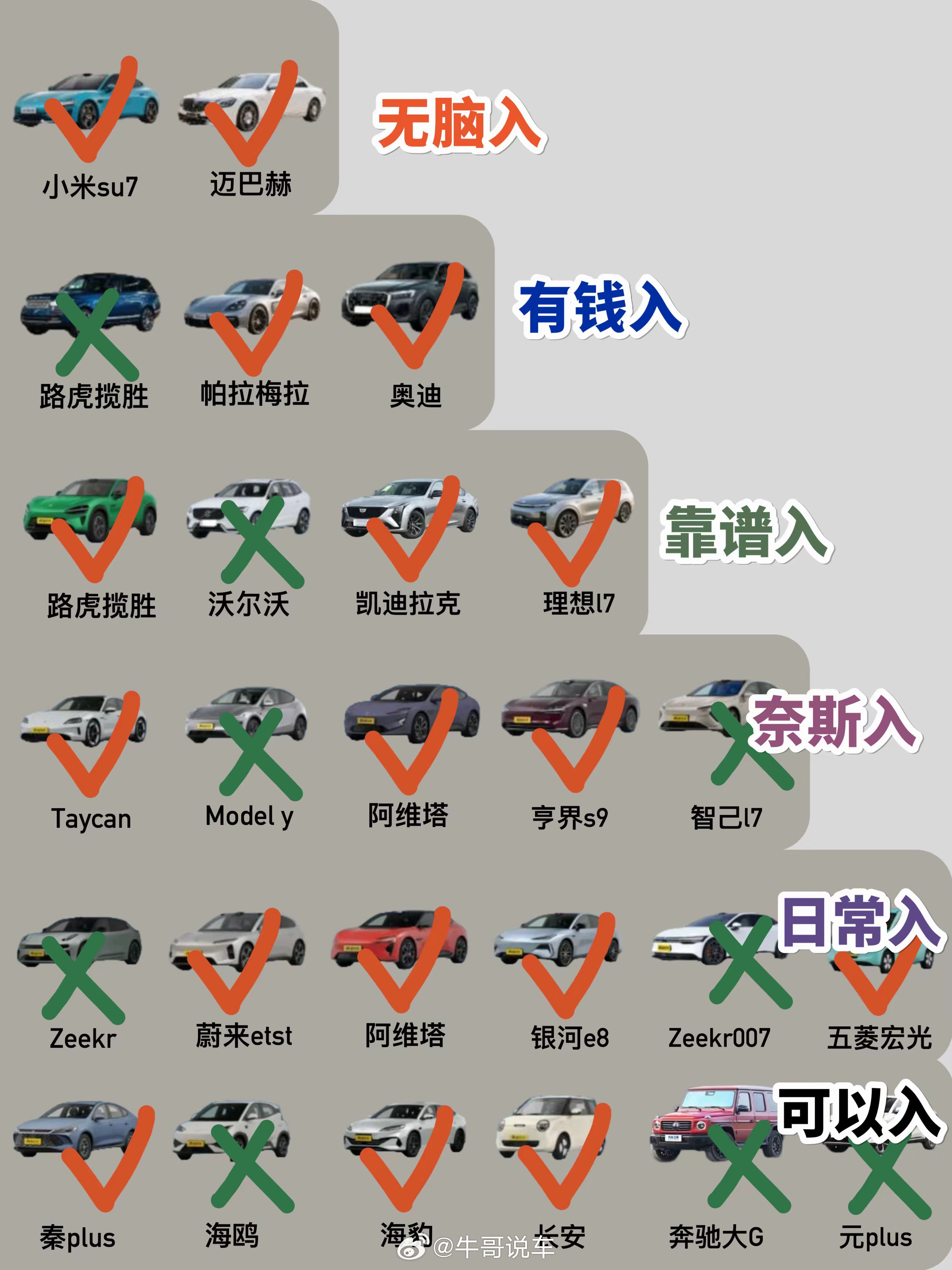 小米居然跟迈巴赫坐一桌了，做这图的估计是托！​​​