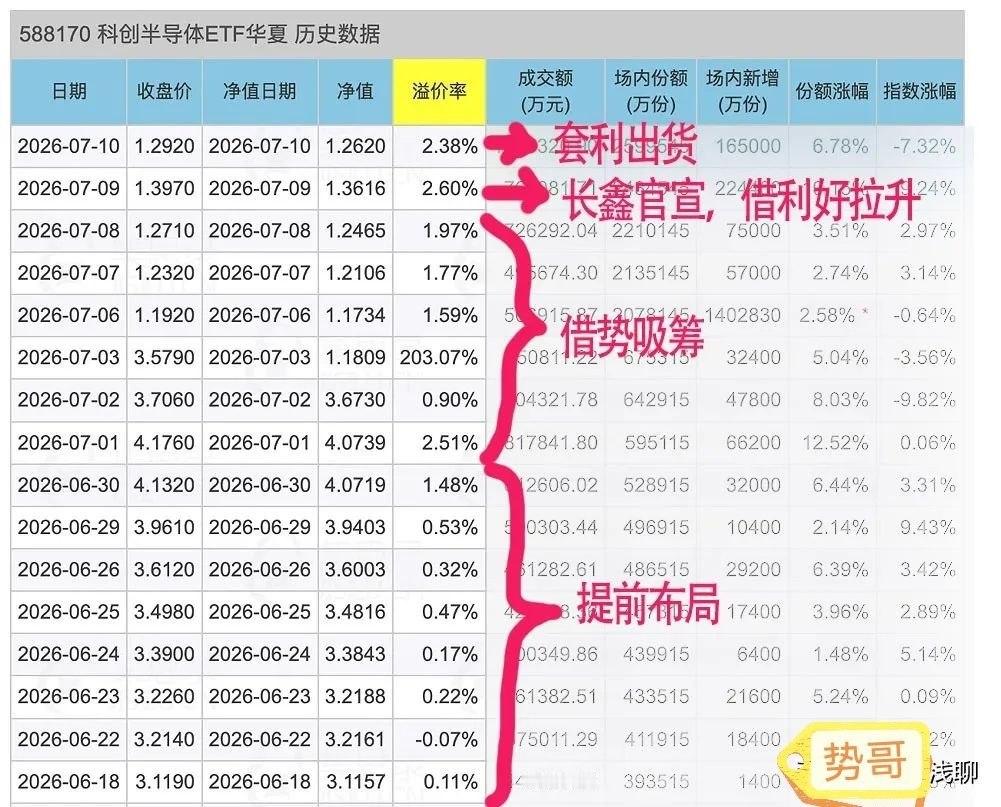 散户看到“前天涨停、昨天大跌”，第一反应是“量化在砸盘”。我做了全面复盘，真相很
