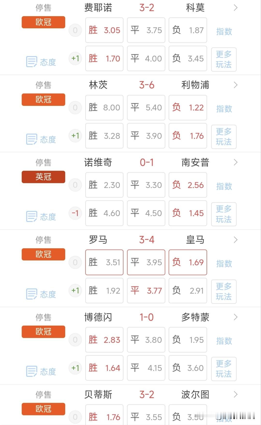 欧冠2026年10月14日晚场，赛果如下，最精彩的莫过于罗马对阵皇马场，前60分钟罗马3-1占据大优