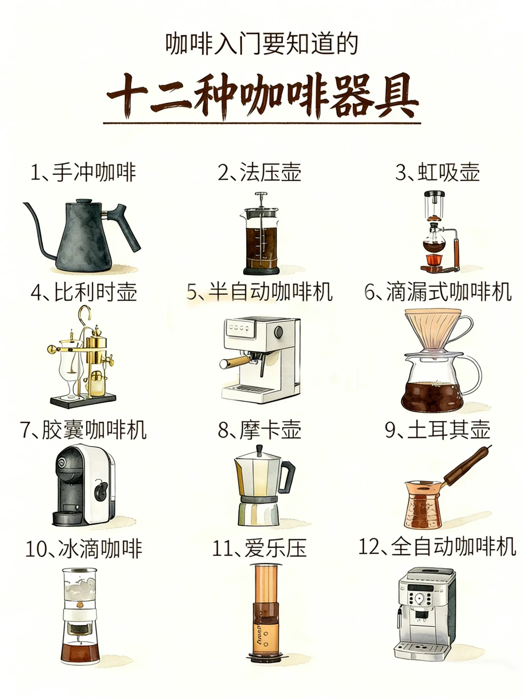 咖啡入门要知道的12种咖啡器具❗咖啡知识
