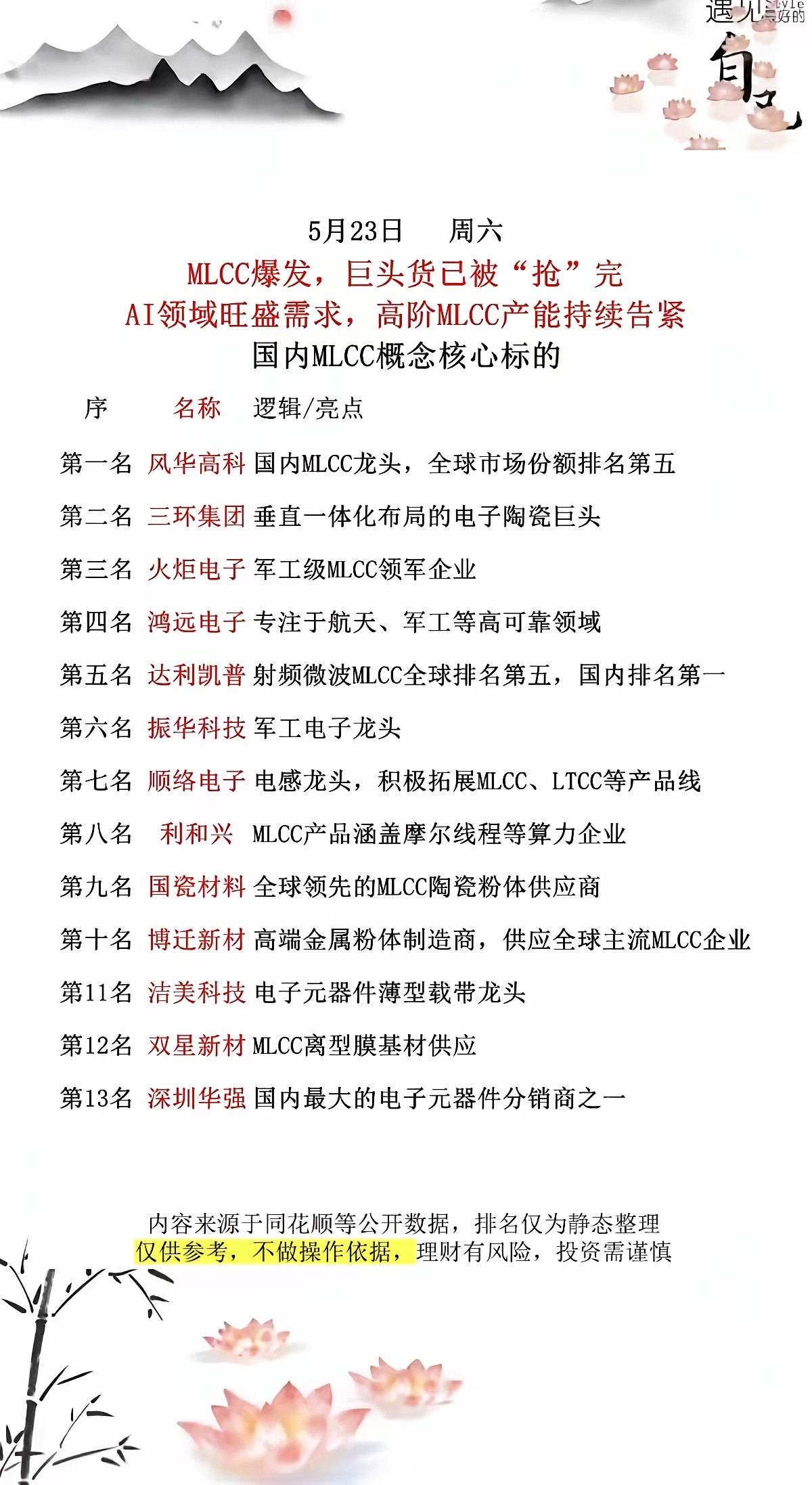 高阶MLCC产能供应紧缺！高阶MLCC（多层陶瓷电容器）目前正处于供需严重失衡、