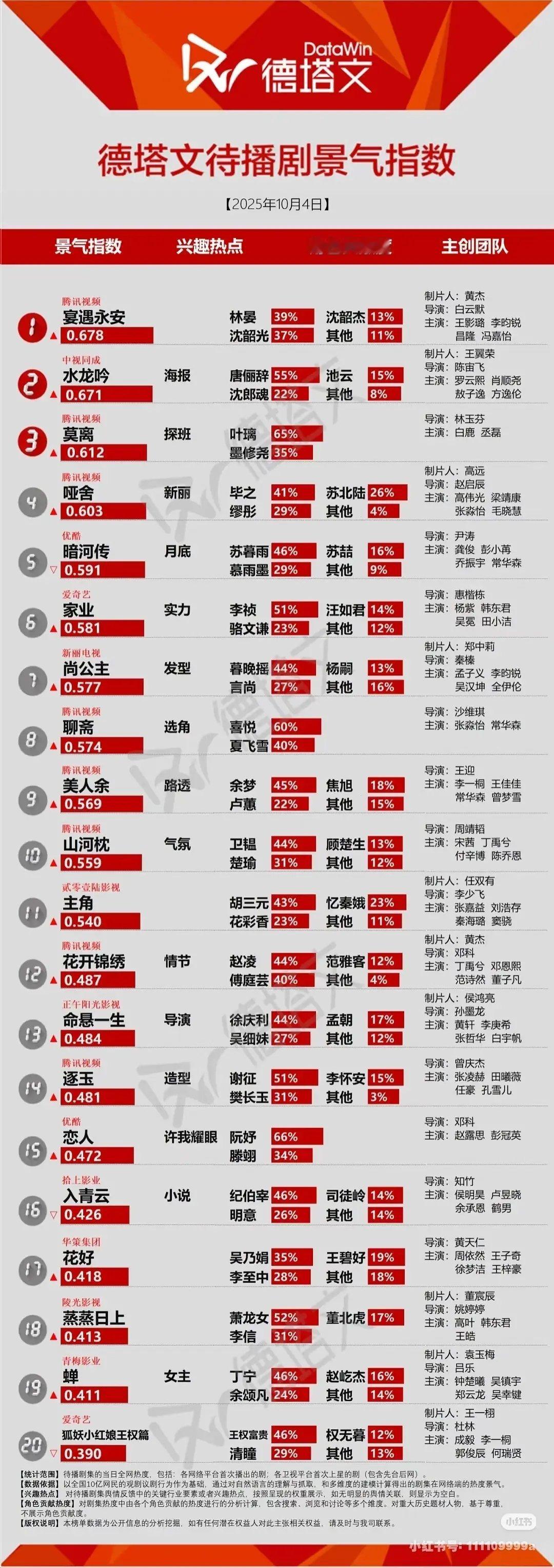 李一桐美人余路透大出圈德塔文收录🈶🫘🍠高赞好多哦美貌果然是吸睛的第一生