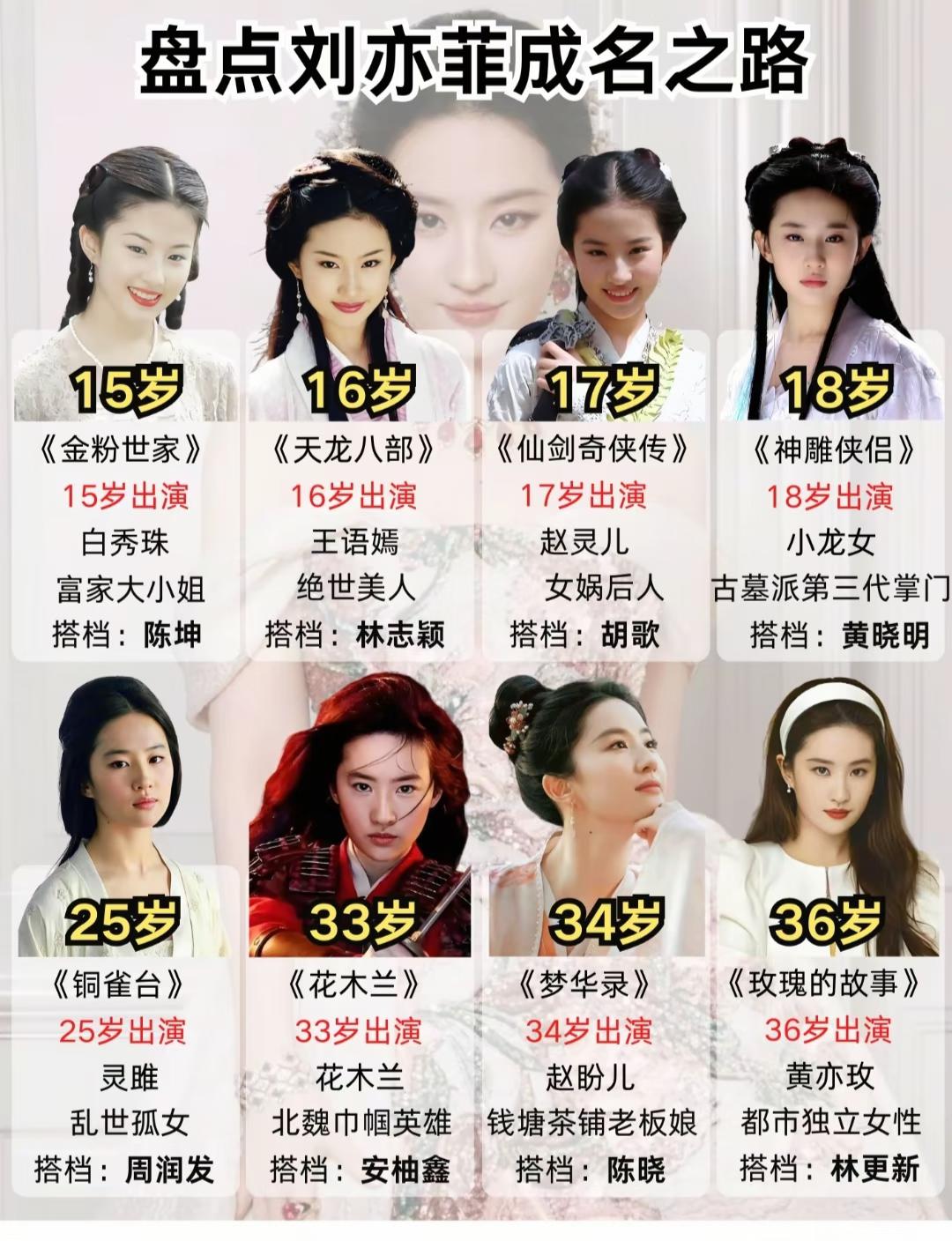 刘亦菲最经典的这几部剧，你们看过几部呢？刘亦菲仙女照