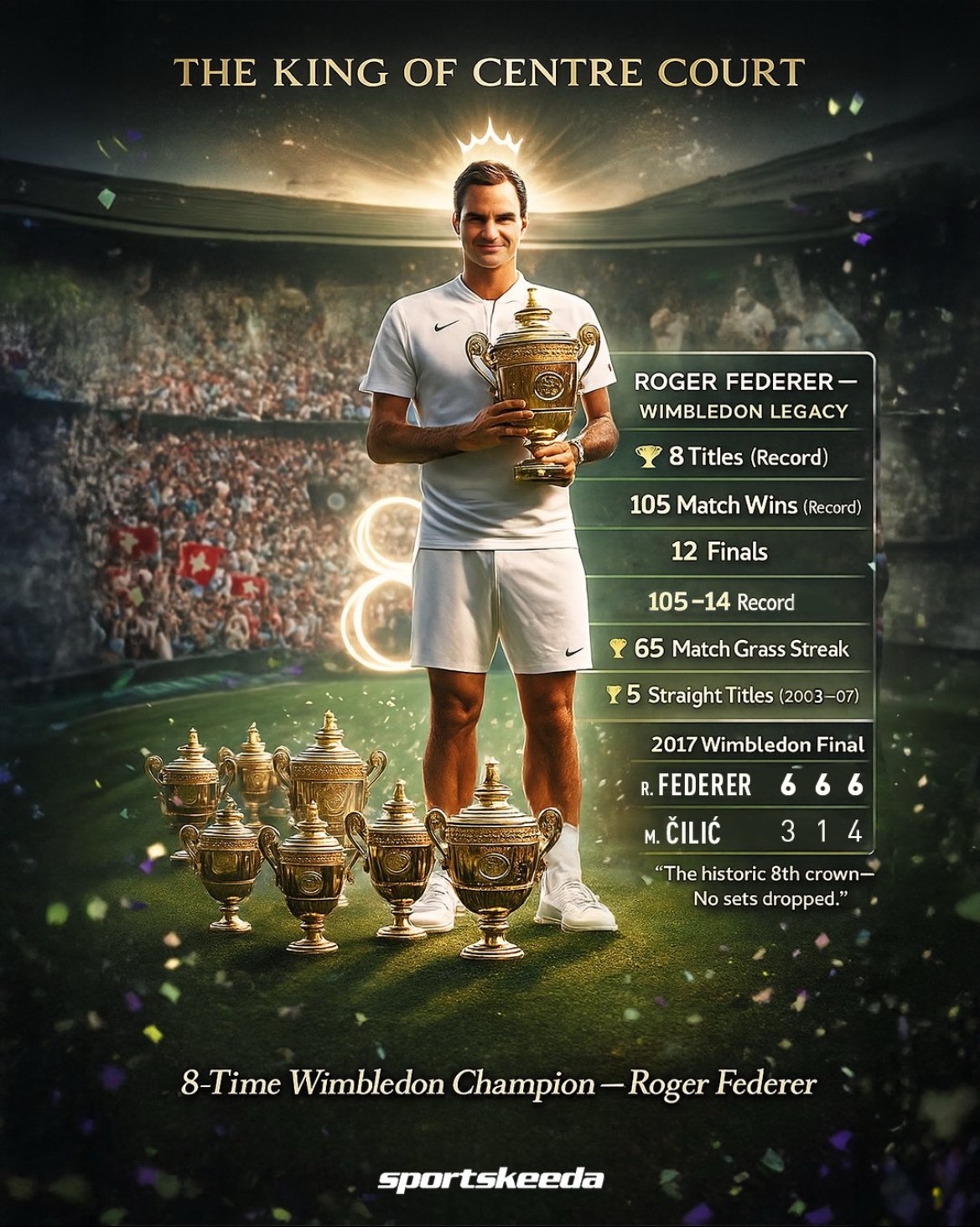 温网草地之王——费德勒！