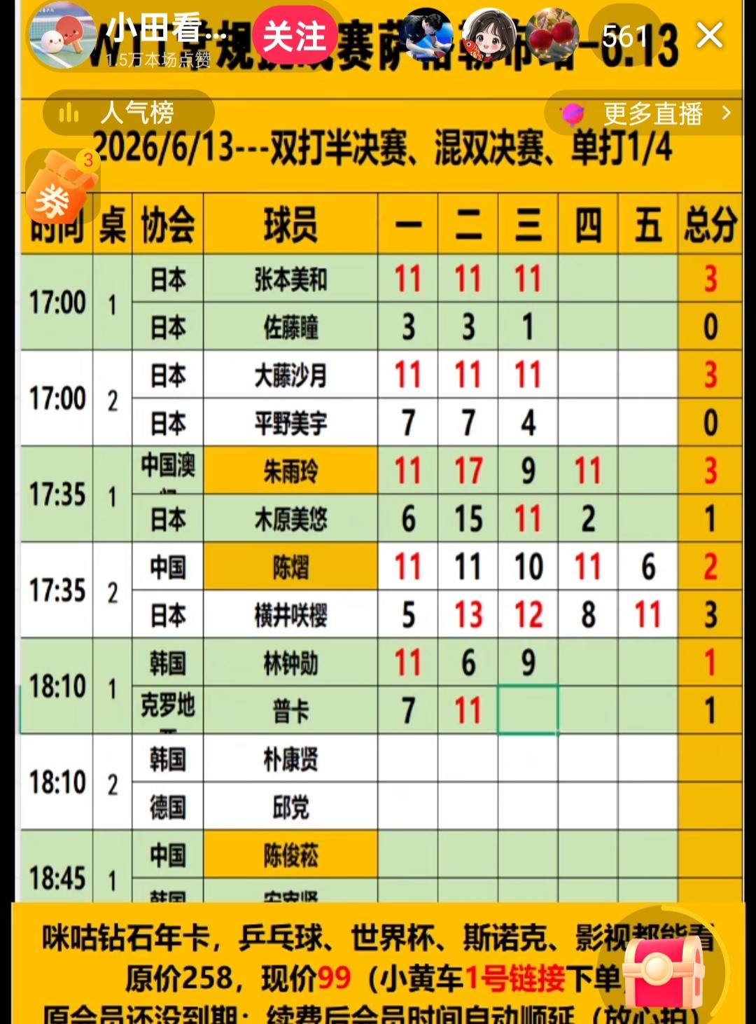 刘国梁为什么会提前辞职，乒协团队的现状就是答案！！独苗苗陈熠也止步8强了，女单
