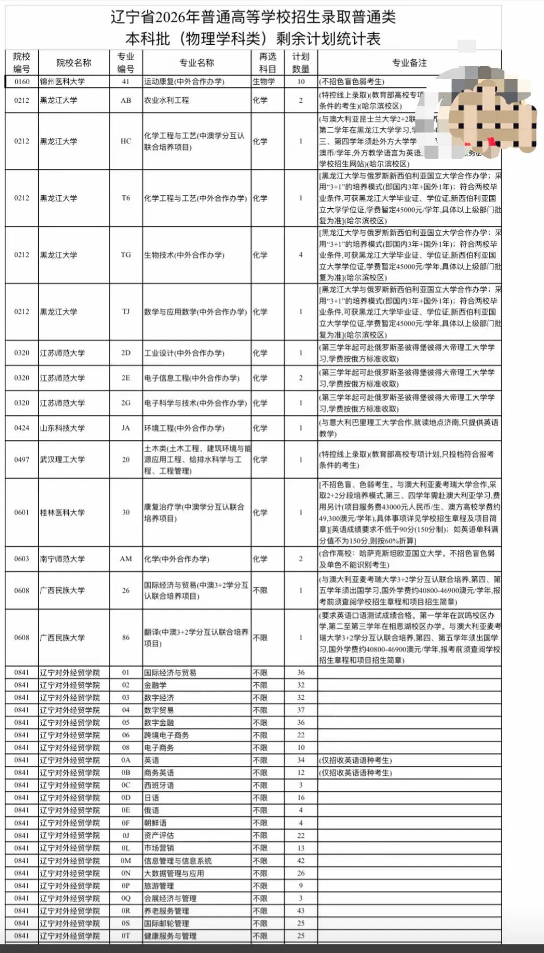 辽宁省本科批征集计划物理组第一次明天开始报名