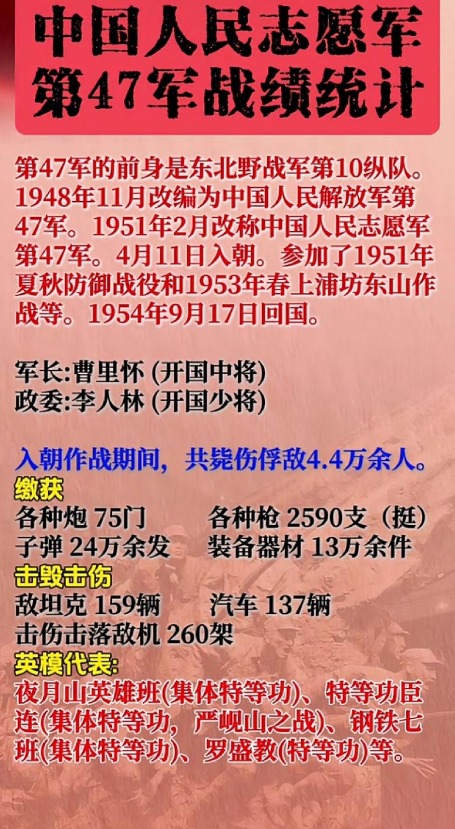 志愿军第47军主要战绩一览表志愿军第47军在‌1951年4月入