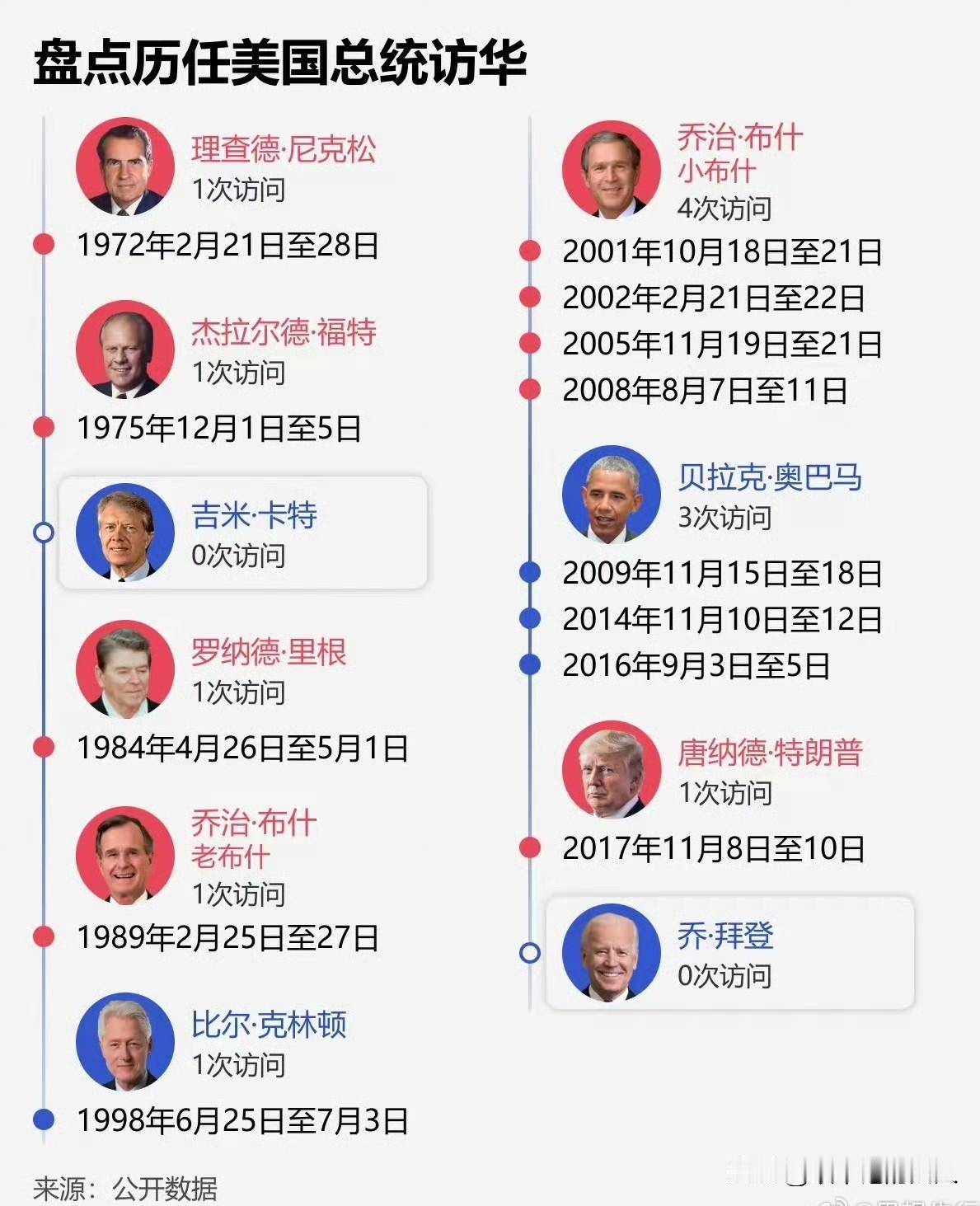 妈呀！😡不得不说，这个总结的不错！特赖普估计没考虑到，要是他看到了，怎么也得