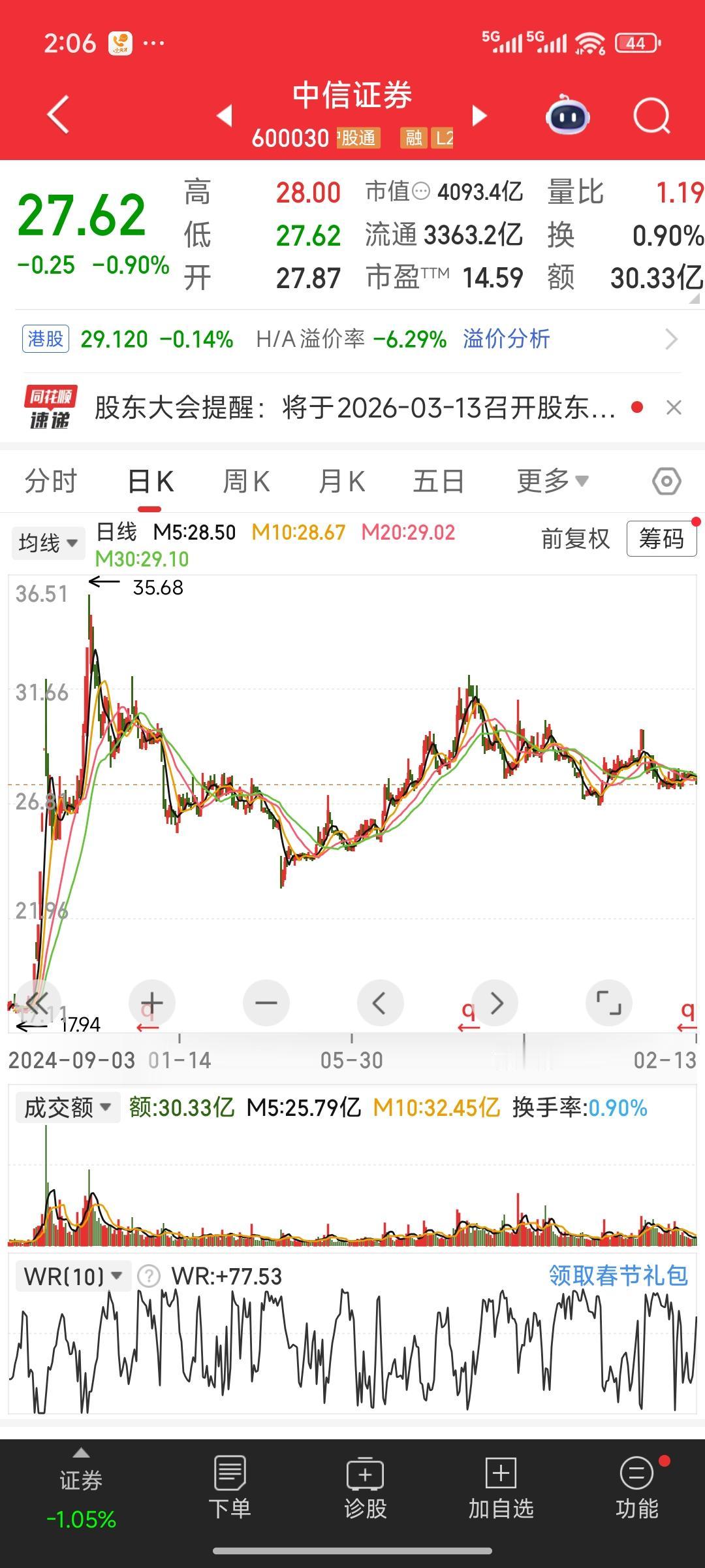 2026券商股：调整一年半、业绩暴增却不涨，底层逻辑与潜在利好全解析202
