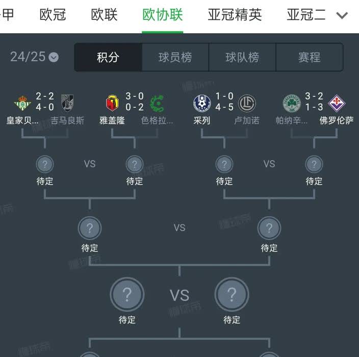 欧冠、欧联、欧协1/8决赛后，欧洲三大杯八强如下！??欧冠联赛阿