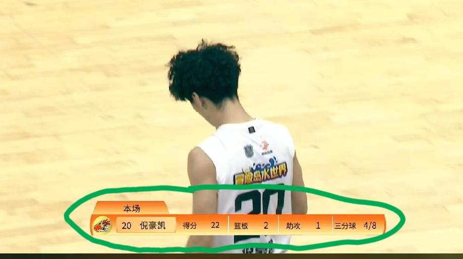 倪豪凯上半场独得22分，占全队总得分的一半还要多，温州队今天谁在防倪豪凯啊？怎么