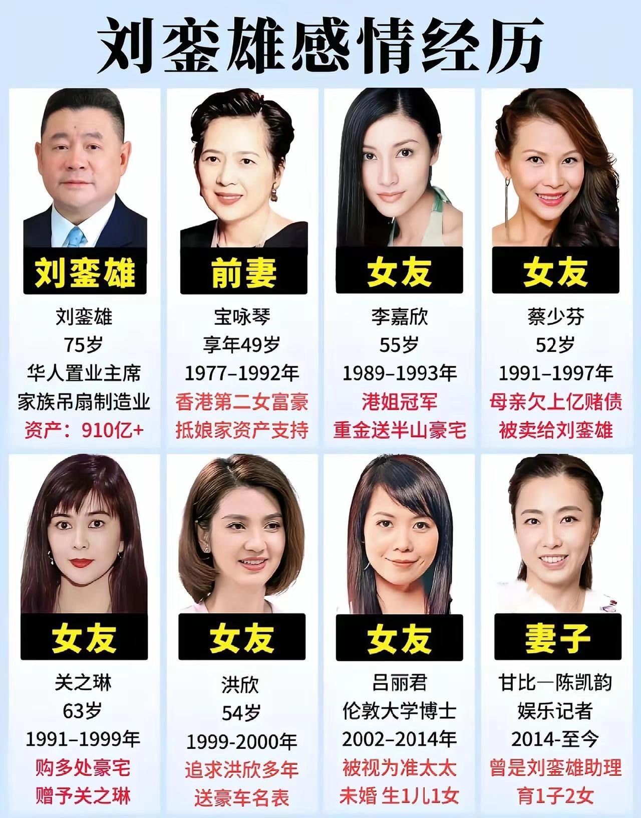 刘銮雄跌宕情史！阅尽群芳，千亿富豪一生堪称传奇提起刘銮雄，香港富豪圈永远绕