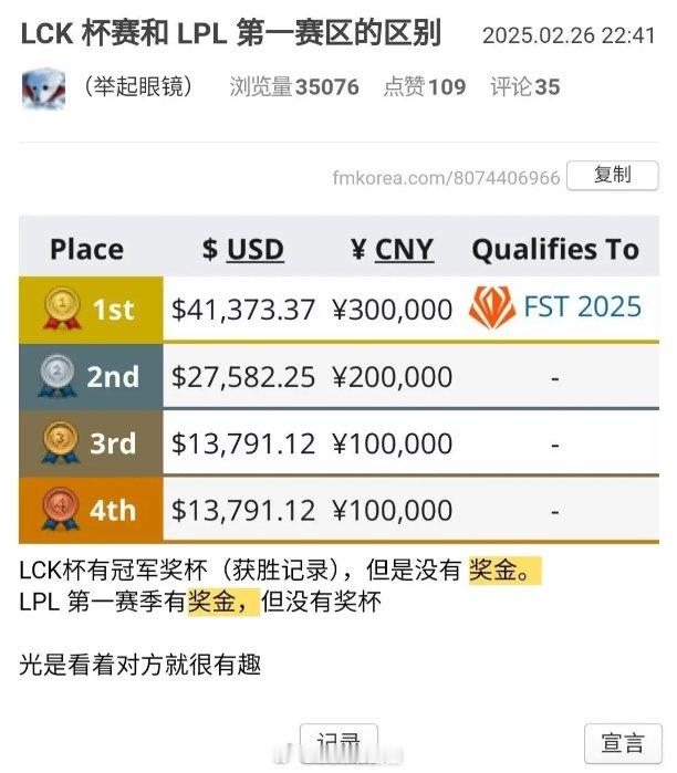 韩网调侃LCK杯赛和LPL第一赛段的区别：lck算冠军但没奖金，lpl有奖金没有