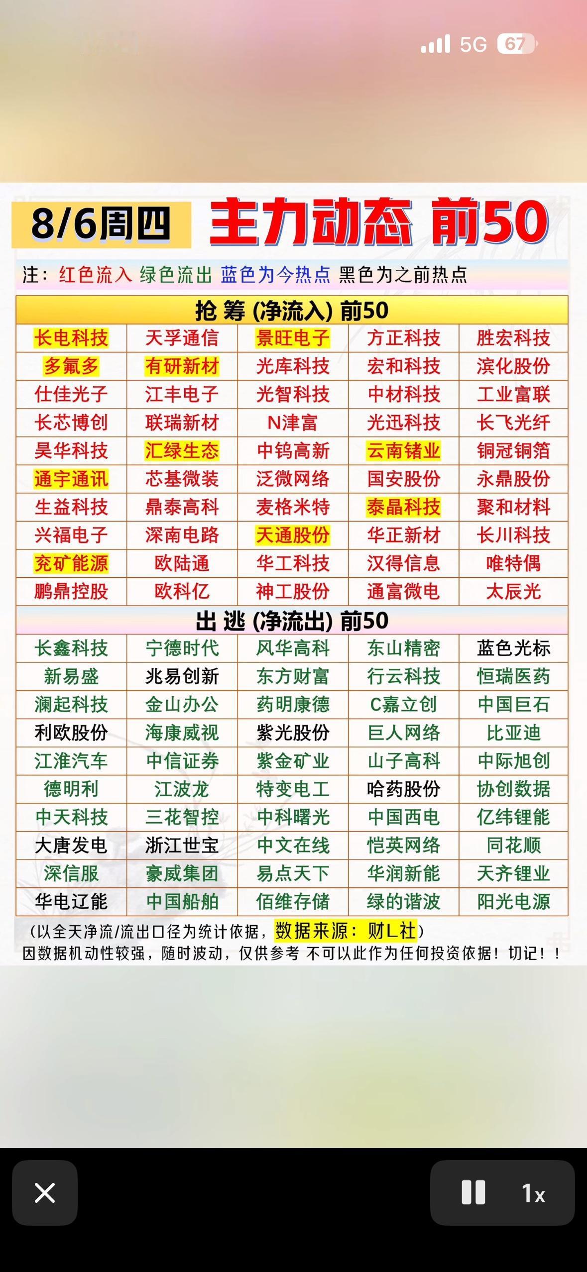8月6日股市动态，前50名强势股。8月6日的股市就像一场激烈的竞技赛。当日的