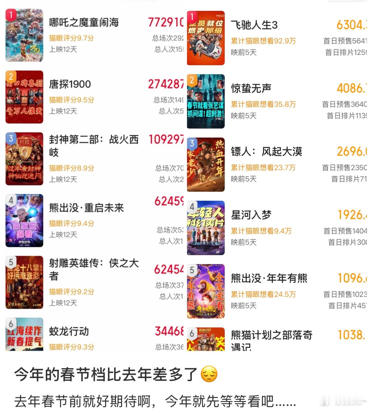 唐探要是换到今年搞不好能接近50w