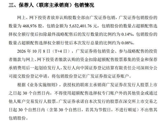 “高中签率”新股, 46.9万股遭弃购
