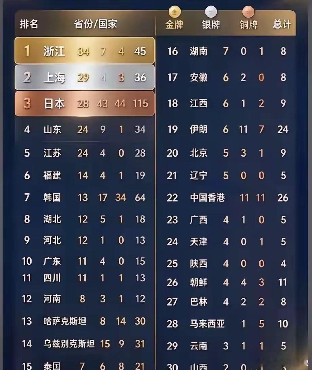 亚运会与全运会。​​​