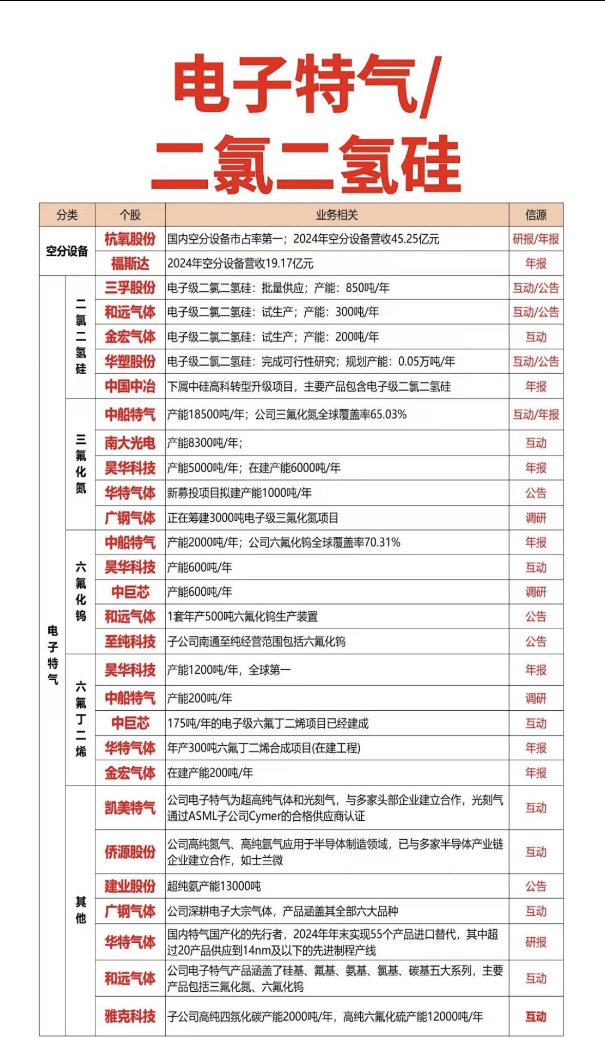 电子特气/二氯二氢硅行业分析报告二氯二氢硅概念股核心公司盘点！国产二氯二氢
